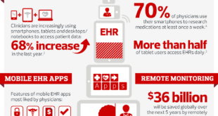 Health care IT trends 2014 and HIT Predictions