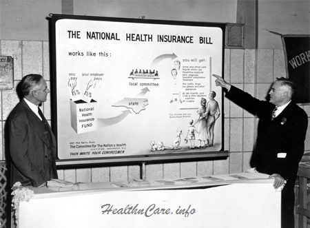 History of Healthcare Insurance in the United States