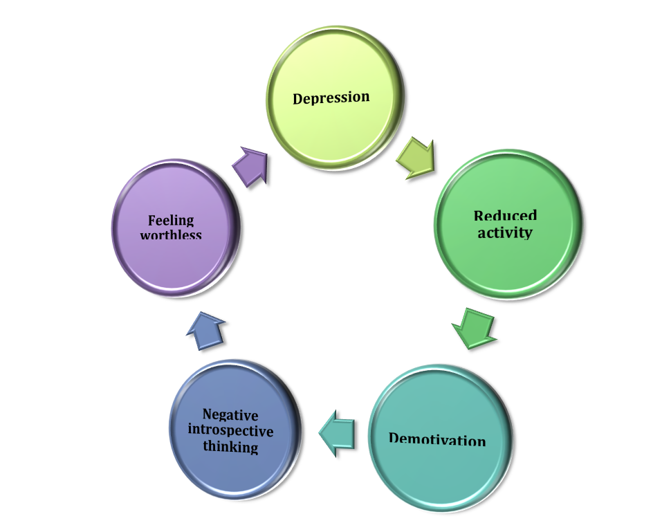 depression-symptoms-causes-tests-and-treatment